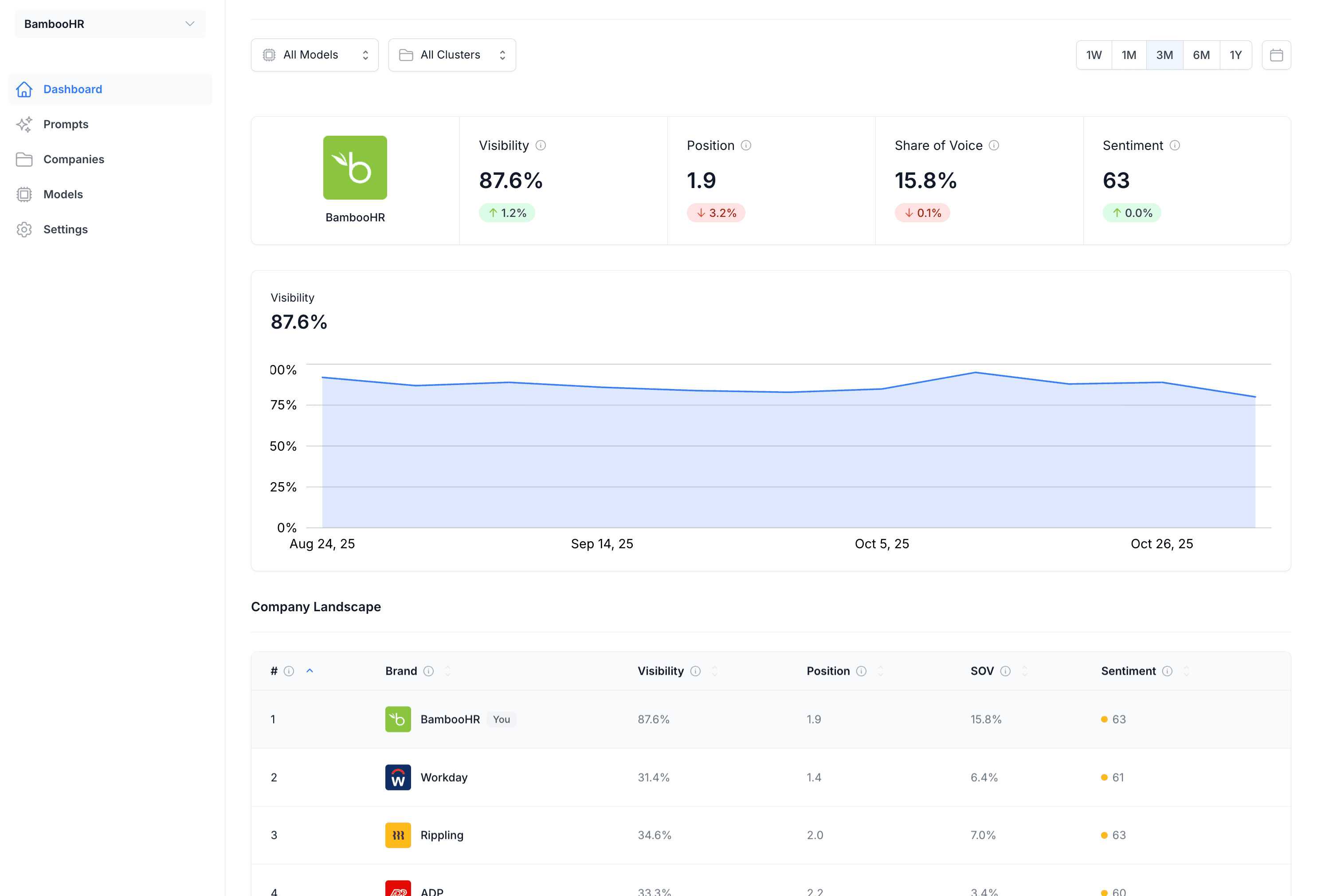 Clutch Click Dashboard Preview