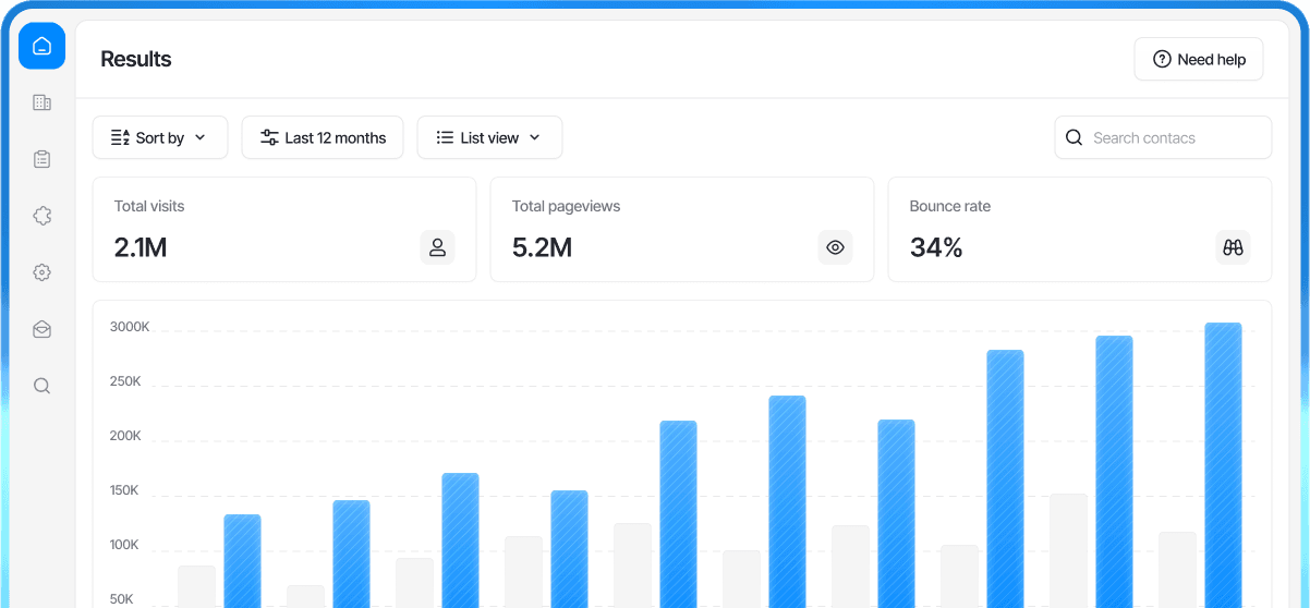Analytics dashboard