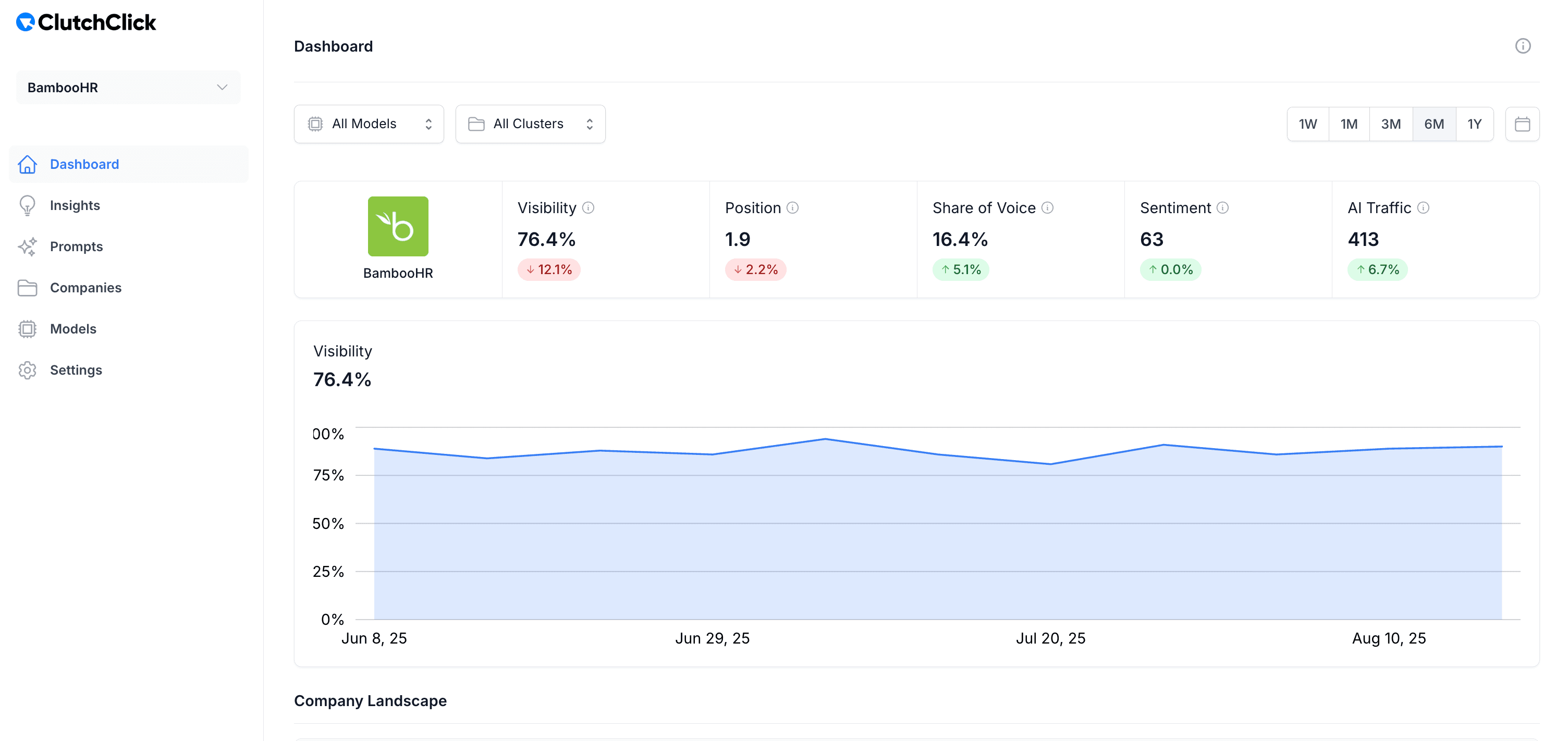 Dashboard preview showing AI search analytics, metrics, and company landscape
